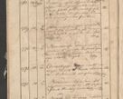 Zdjęcie nr 157 dla obiektu archiwalnego: Protocollon exhibitorum consistorii metropolitani Leopoliensis ex anno 1819