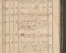 Zdjęcie nr 159 dla obiektu archiwalnego: Protocollon exhibitorum consistorii metropolitani Leopoliensis ex anno 1819