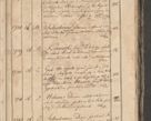 Zdjęcie nr 162 dla obiektu archiwalnego: Protocollon exhibitorum consistorii metropolitani Leopoliensis ex anno 1819