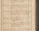 Zdjęcie nr 166 dla obiektu archiwalnego: Protocollon exhibitorum consistorii metropolitani Leopoliensis ex anno 1819