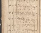 Zdjęcie nr 167 dla obiektu archiwalnego: Protocollon exhibitorum consistorii metropolitani Leopoliensis ex anno 1819