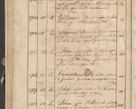 Zdjęcie nr 168 dla obiektu archiwalnego: Protocollon exhibitorum consistorii metropolitani Leopoliensis ex anno 1819