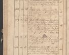 Zdjęcie nr 169 dla obiektu archiwalnego: Protocollon exhibitorum consistorii metropolitani Leopoliensis ex anno 1819