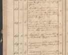 Zdjęcie nr 172 dla obiektu archiwalnego: Protocollon exhibitorum consistorii metropolitani Leopoliensis ex anno 1819