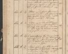 Zdjęcie nr 173 dla obiektu archiwalnego: Protocollon exhibitorum consistorii metropolitani Leopoliensis ex anno 1819