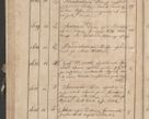 Zdjęcie nr 174 dla obiektu archiwalnego: Protocollon exhibitorum consistorii metropolitani Leopoliensis ex anno 1819