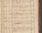 Zdjęcie nr 176 dla obiektu archiwalnego: Protocollon exhibitorum consistorii metropolitani Leopoliensis ex anno 1819