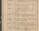 Zdjęcie nr 181 dla obiektu archiwalnego: Protocollon exhibitorum consistorii metropolitani Leopoliensis ex anno 1819