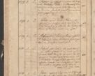 Zdjęcie nr 184 dla obiektu archiwalnego: Protocollon exhibitorum consistorii metropolitani Leopoliensis ex anno 1819