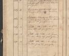 Zdjęcie nr 185 dla obiektu archiwalnego: Protocollon exhibitorum consistorii metropolitani Leopoliensis ex anno 1819