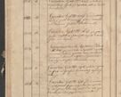 Zdjęcie nr 188 dla obiektu archiwalnego: Protocollon exhibitorum consistorii metropolitani Leopoliensis ex anno 1819