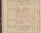 Zdjęcie nr 190 dla obiektu archiwalnego: Protocollon exhibitorum consistorii metropolitani Leopoliensis ex anno 1819