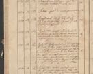 Zdjęcie nr 192 dla obiektu archiwalnego: Protocollon exhibitorum consistorii metropolitani Leopoliensis ex anno 1819