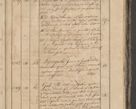 Zdjęcie nr 195 dla obiektu archiwalnego: Protocollon exhibitorum consistorii metropolitani Leopoliensis ex anno 1819