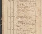 Zdjęcie nr 196 dla obiektu archiwalnego: Protocollon exhibitorum consistorii metropolitani Leopoliensis ex anno 1819