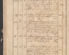 Zdjęcie nr 197 dla obiektu archiwalnego: Protocollon exhibitorum consistorii metropolitani Leopoliensis ex anno 1819