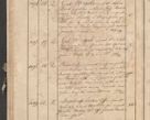 Zdjęcie nr 198 dla obiektu archiwalnego: Protocollon exhibitorum consistorii metropolitani Leopoliensis ex anno 1819
