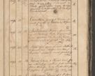 Zdjęcie nr 199 dla obiektu archiwalnego: Protocollon exhibitorum consistorii metropolitani Leopoliensis ex anno 1819