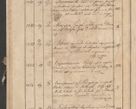 Zdjęcie nr 201 dla obiektu archiwalnego: Protocollon exhibitorum consistorii metropolitani Leopoliensis ex anno 1819