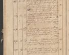 Zdjęcie nr 203 dla obiektu archiwalnego: Protocollon exhibitorum consistorii metropolitani Leopoliensis ex anno 1819