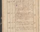 Zdjęcie nr 206 dla obiektu archiwalnego: Protocollon exhibitorum consistorii metropolitani Leopoliensis ex anno 1819