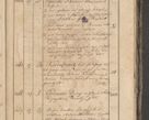 Zdjęcie nr 208 dla obiektu archiwalnego: Protocollon exhibitorum consistorii metropolitani Leopoliensis ex anno 1819
