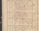 Zdjęcie nr 211 dla obiektu archiwalnego: Protocollon exhibitorum consistorii metropolitani Leopoliensis ex anno 1819