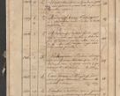Zdjęcie nr 212 dla obiektu archiwalnego: Protocollon exhibitorum consistorii metropolitani Leopoliensis ex anno 1819