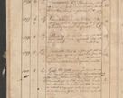 Zdjęcie nr 215 dla obiektu archiwalnego: Protocollon exhibitorum consistorii metropolitani Leopoliensis ex anno 1819