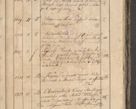 Zdjęcie nr 216 dla obiektu archiwalnego: Protocollon exhibitorum consistorii metropolitani Leopoliensis ex anno 1819
