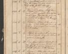 Zdjęcie nr 220 dla obiektu archiwalnego: Protocollon exhibitorum consistorii metropolitani Leopoliensis ex anno 1819