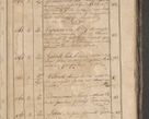 Zdjęcie nr 222 dla obiektu archiwalnego: Protocollon exhibitorum consistorii metropolitani Leopoliensis ex anno 1819