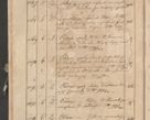Zdjęcie nr 221 dla obiektu archiwalnego: Protocollon exhibitorum consistorii metropolitani Leopoliensis ex anno 1819