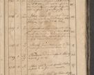 Zdjęcie nr 224 dla obiektu archiwalnego: Protocollon exhibitorum consistorii metropolitani Leopoliensis ex anno 1819