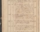 Zdjęcie nr 227 dla obiektu archiwalnego: Protocollon exhibitorum consistorii metropolitani Leopoliensis ex anno 1819