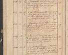 Zdjęcie nr 228 dla obiektu archiwalnego: Protocollon exhibitorum consistorii metropolitani Leopoliensis ex anno 1819