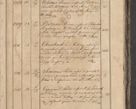 Zdjęcie nr 230 dla obiektu archiwalnego: Protocollon exhibitorum consistorii metropolitani Leopoliensis ex anno 1819