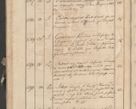Zdjęcie nr 234 dla obiektu archiwalnego: Protocollon exhibitorum consistorii metropolitani Leopoliensis ex anno 1819