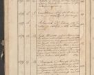 Zdjęcie nr 235 dla obiektu archiwalnego: Protocollon exhibitorum consistorii metropolitani Leopoliensis ex anno 1819