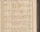 Zdjęcie nr 236 dla obiektu archiwalnego: Protocollon exhibitorum consistorii metropolitani Leopoliensis ex anno 1819