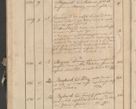 Zdjęcie nr 241 dla obiektu archiwalnego: Protocollon exhibitorum consistorii metropolitani Leopoliensis ex anno 1819