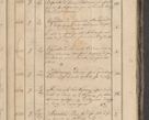 Zdjęcie nr 242 dla obiektu archiwalnego: Protocollon exhibitorum consistorii metropolitani Leopoliensis ex anno 1819