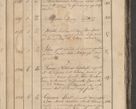 Zdjęcie nr 243 dla obiektu archiwalnego: Protocollon exhibitorum consistorii metropolitani Leopoliensis ex anno 1819