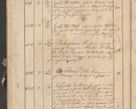 Zdjęcie nr 244 dla obiektu archiwalnego: Protocollon exhibitorum consistorii metropolitani Leopoliensis ex anno 1819