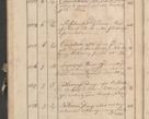 Zdjęcie nr 245 dla obiektu archiwalnego: Protocollon exhibitorum consistorii metropolitani Leopoliensis ex anno 1819