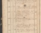 Zdjęcie nr 247 dla obiektu archiwalnego: Protocollon exhibitorum consistorii metropolitani Leopoliensis ex anno 1819