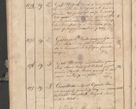 Zdjęcie nr 249 dla obiektu archiwalnego: Protocollon exhibitorum consistorii metropolitani Leopoliensis ex anno 1819