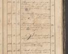 Zdjęcie nr 250 dla obiektu archiwalnego: Protocollon exhibitorum consistorii metropolitani Leopoliensis ex anno 1819