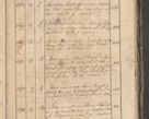 Zdjęcie nr 251 dla obiektu archiwalnego: Protocollon exhibitorum consistorii metropolitani Leopoliensis ex anno 1819