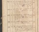Zdjęcie nr 252 dla obiektu archiwalnego: Protocollon exhibitorum consistorii metropolitani Leopoliensis ex anno 1819